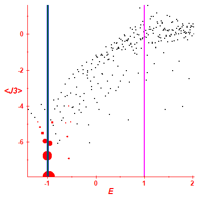 Peres lattice <J3>